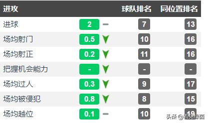 孙可最新足球消息,孙可中超联赛