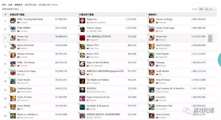 《乱世王者》iOS年营收超12亿元，全球SLG手游流水、*载下**量大揭秘