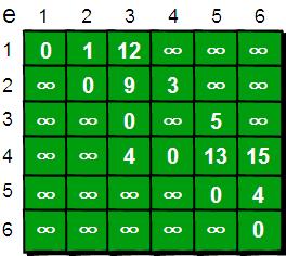 数据结构图的最短路径算法实现,最短路径算法数据结构c语言