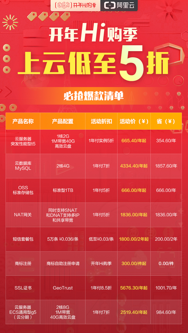 阿里云开年大促全攻略,阿里云年终特惠