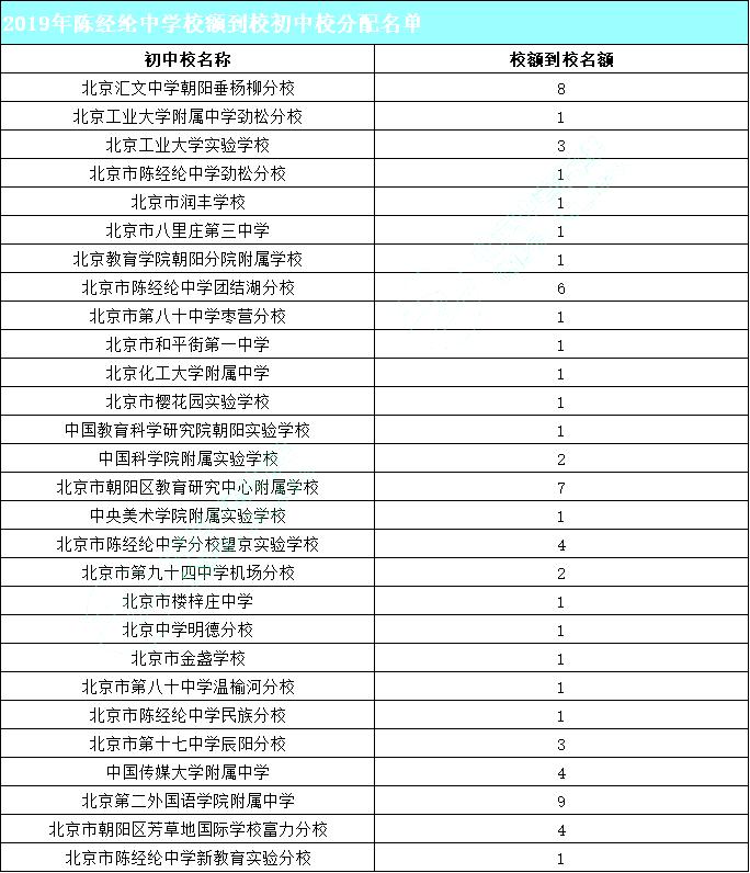 陈经纶中学入学条件,陈经纶考一中