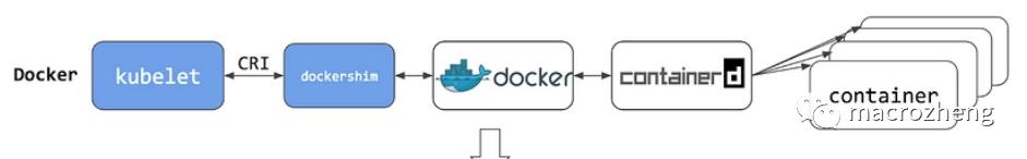 鐢╟ontainerd鍙栦唬docker,鍐嶈docker