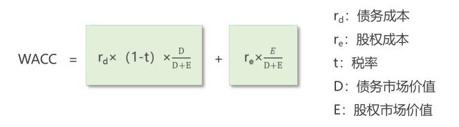 折现现金流估值法讲解,现金流折现模型估值案例