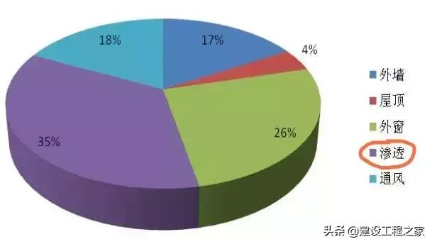 中国新式节能房,节能住宅有什么特点