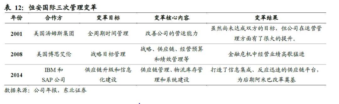 世界卫生巾市场规模,散装卫生巾和包装卫生巾