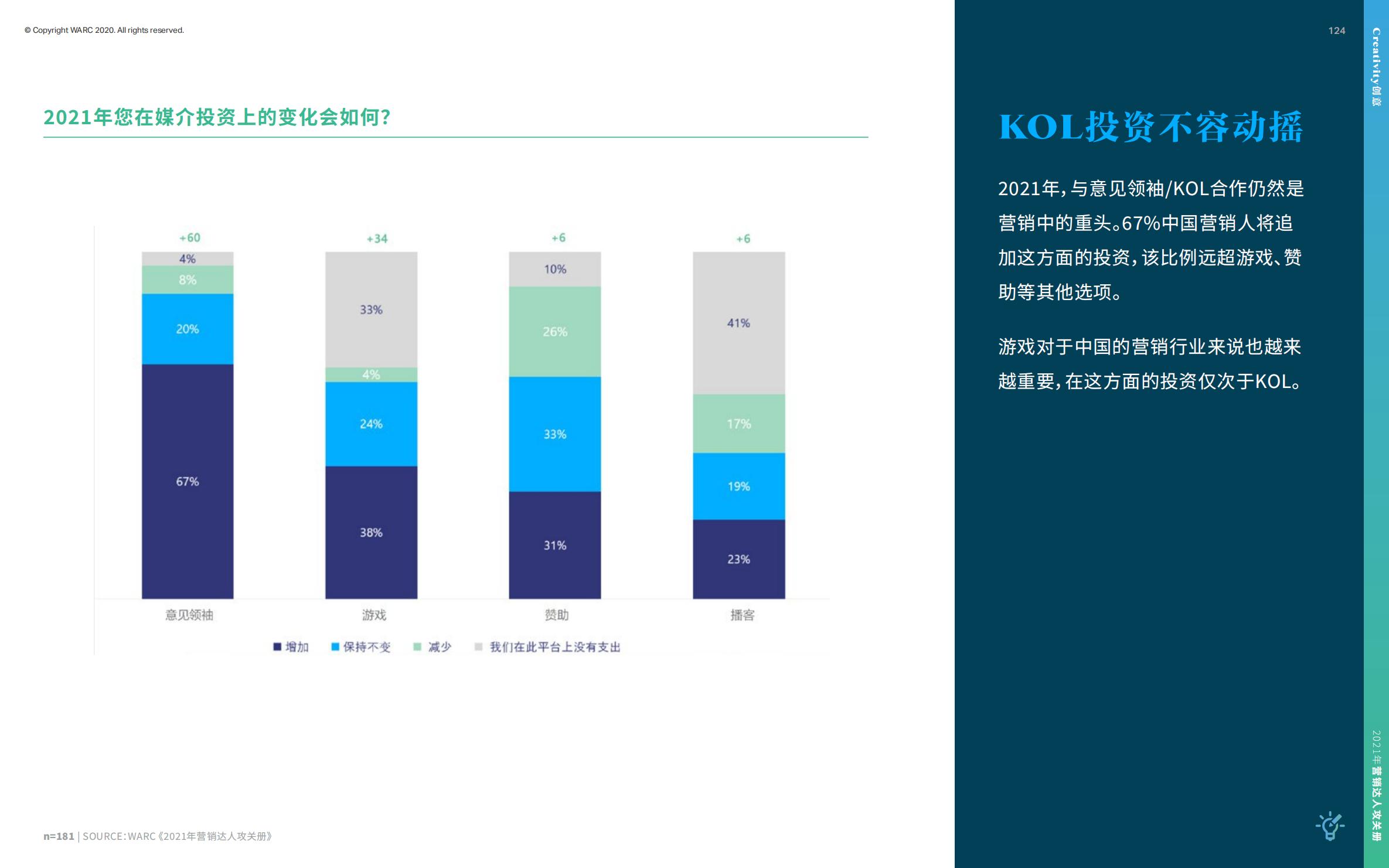 营销策划人必备才智,营销人积极破局
