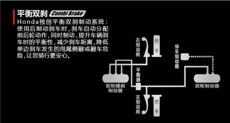 本田裂行125实测,本田裂刃125测评极速