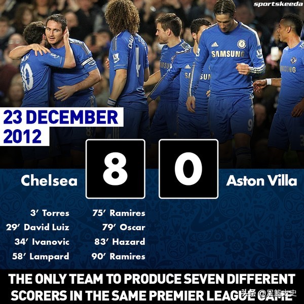 英超历史惨案,英超十大惨案之首