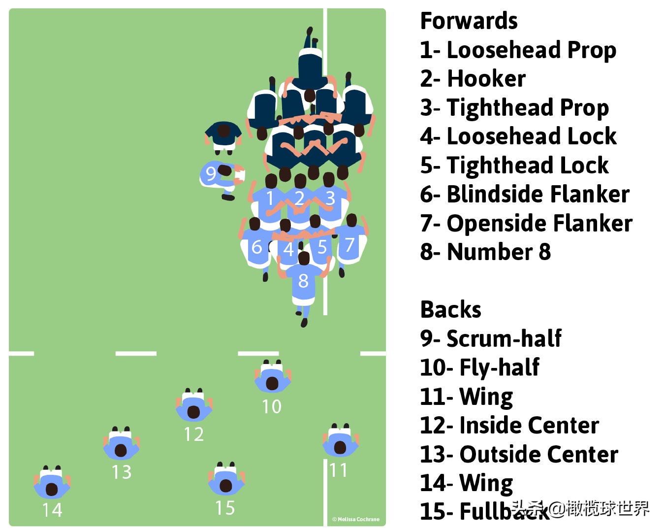 橄榄球不可思议,橄榄球没有技术含量