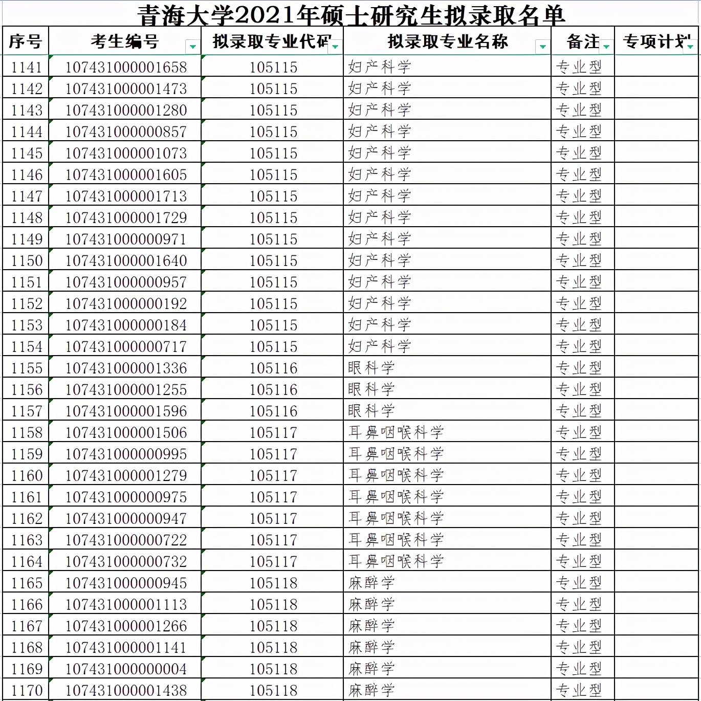 青海大学2021年硕士研究生拟录取名单（四）