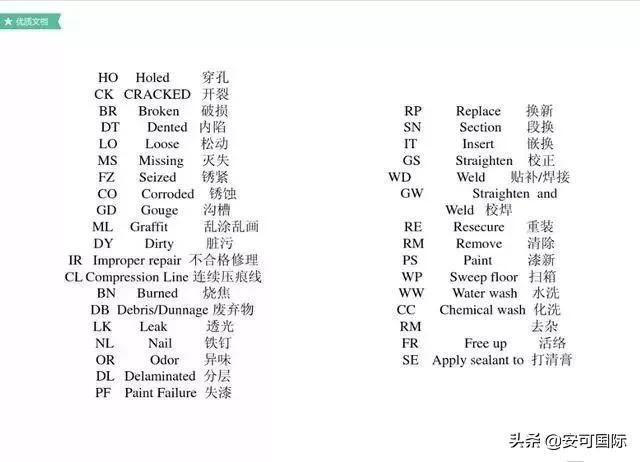 集装箱知识学习,集装箱知识书籍
