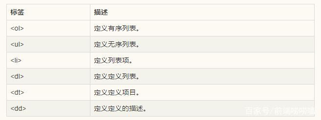 前端学习随笔2在线简历
