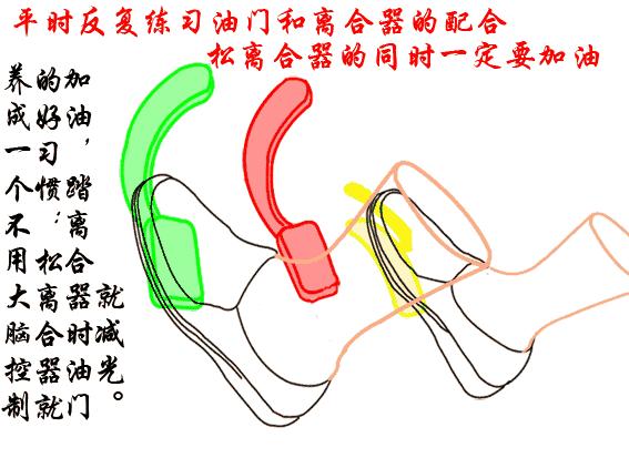 科三考试离合器踩多久不合格,考驾照踩离合