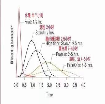 晚上10点血糖18,晚上血糖10.8需要打胰岛素吗