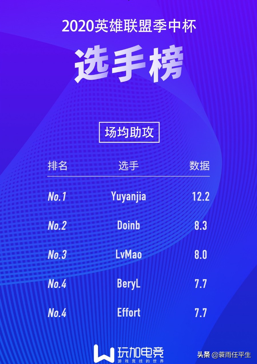 lol季中赛预言,lol季中杯tes夺冠视频