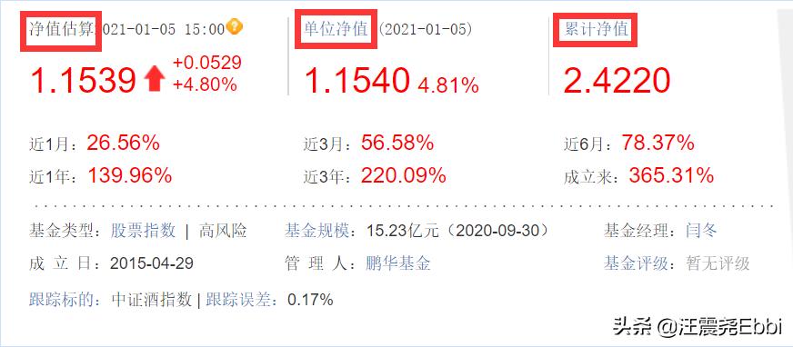 一图看懂基金净值,怎么看单位净值和累计净值