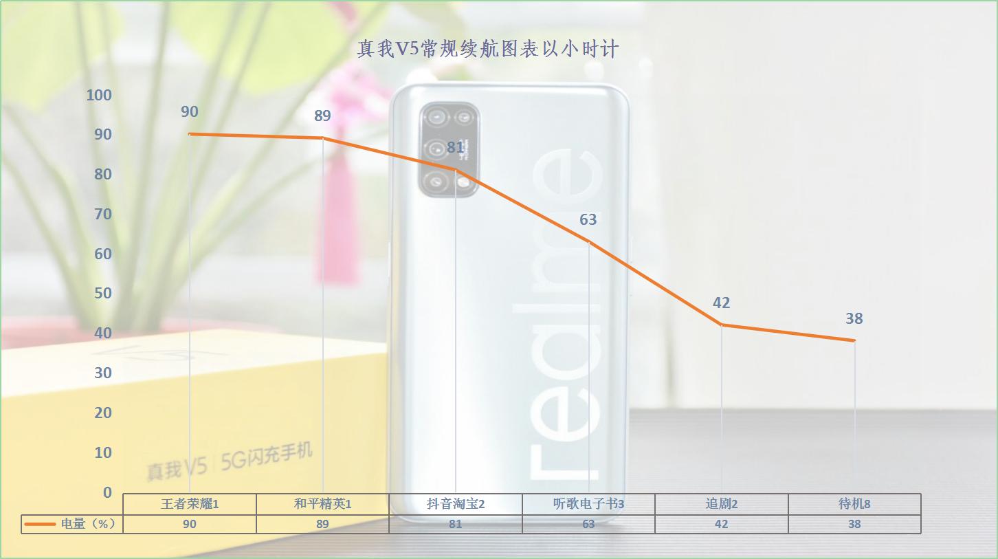 真我v55g,真我v5对比v15