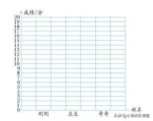 小学数学四年级第七单元测试卷,人教版数学第四单元测试卷七年级