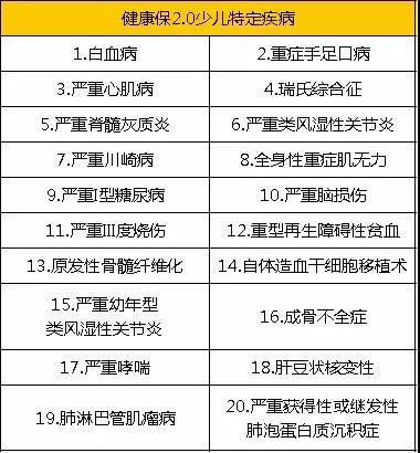 昆仑健康保2.0靠谱吗,昆仑健康保2.0