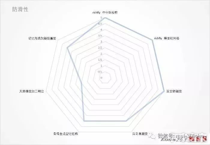 防止屁屁变黑的坐垫,能让屁屁翘的坐垫