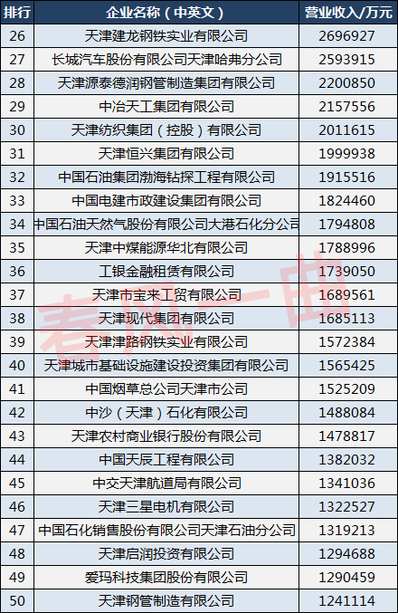 天津100强企业招商,2018天津市民营企业100强