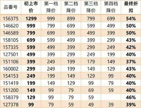 怎么买优衣库419927风衣,怎么买优衣库衣服有优惠券