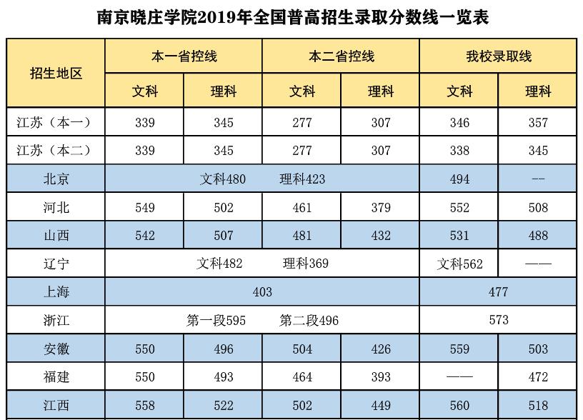 南京晓庄学院的师范类就业前景,南京晓庄学院学前专业强不强