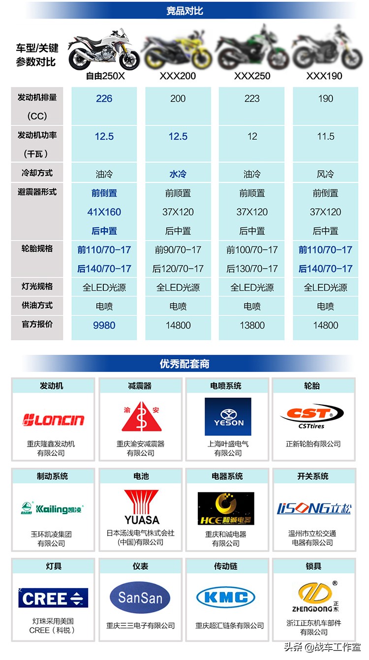 凯越车主论坛,凯越车主最新评价