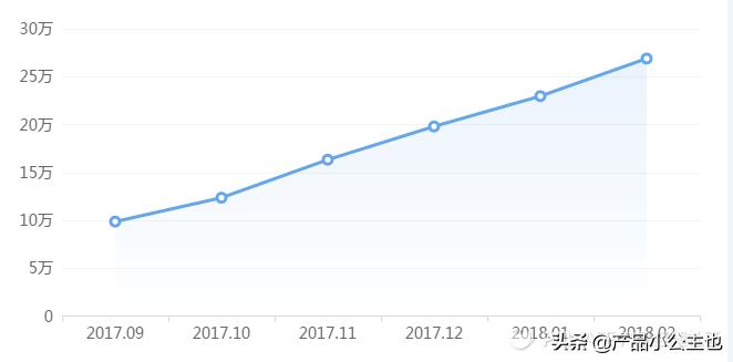 知识付费竞品数据分析思路和方法,新手如何将知识付费对接荔枝微课