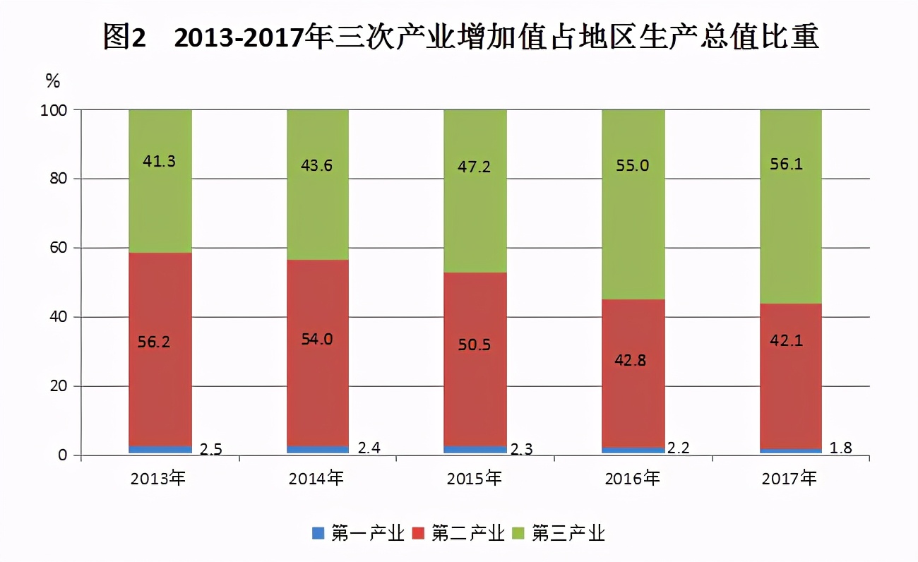 长沙岳麓区经济发展如何,长沙观察最新消息岳麓区