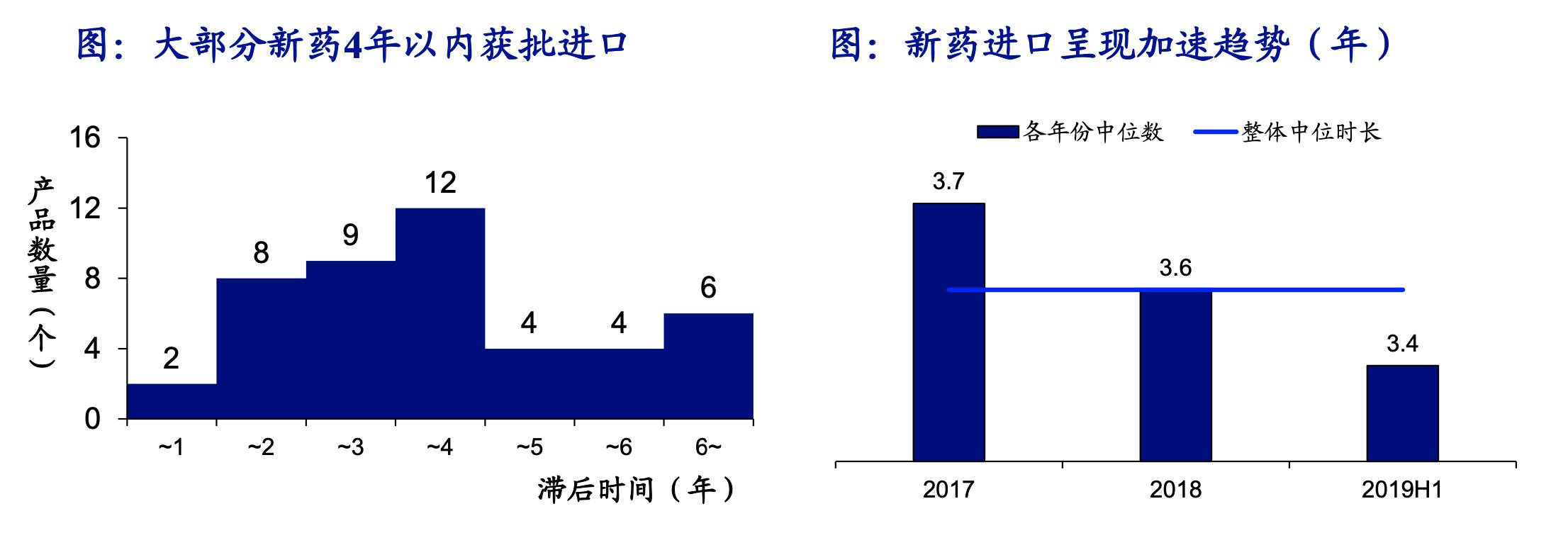 创新药行业深度研究,中国创新药行业前景