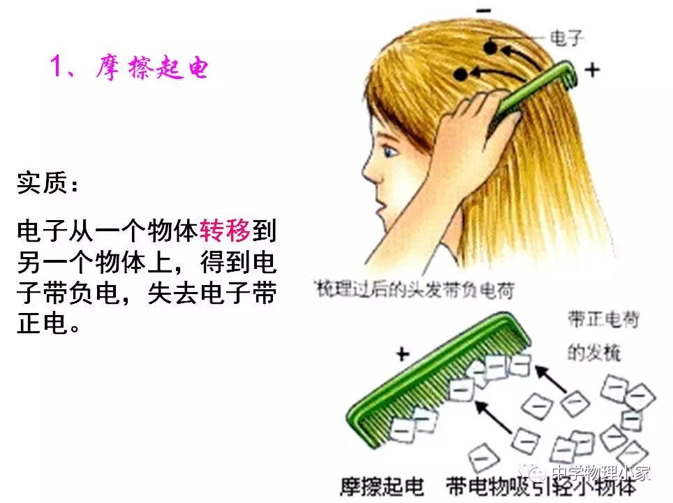 高中物理第九章静电场及其应用,物理必修三静电场第十章