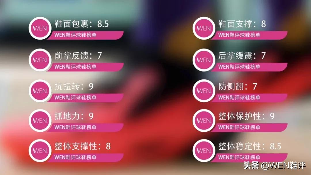 600块入手UA最强团队鞋！它居然不板砖了你敢信？