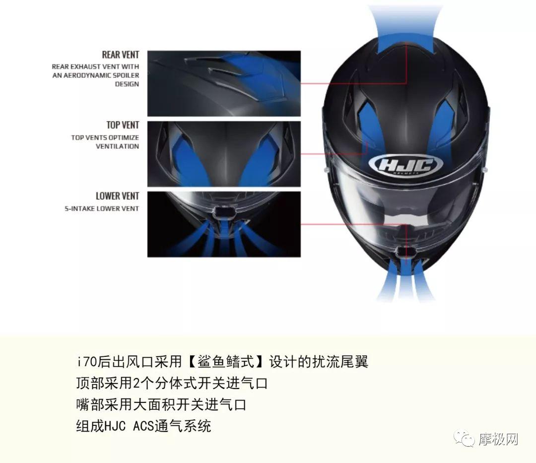 今天骑行头盔戴了吗？HJC三款头盔有新版画啦，“飞”常酷