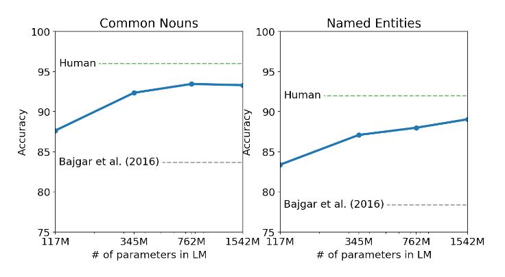 openai最新模型效果,openai有望推出多模态gpt模型