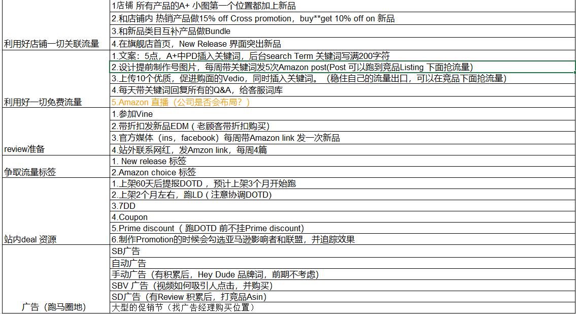 入局亚马逊需要多少钱,希音和temu入局亚马逊还好做吗