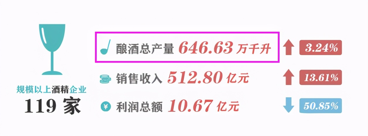 白酒的利润有多高,白酒行业的利润率有多高