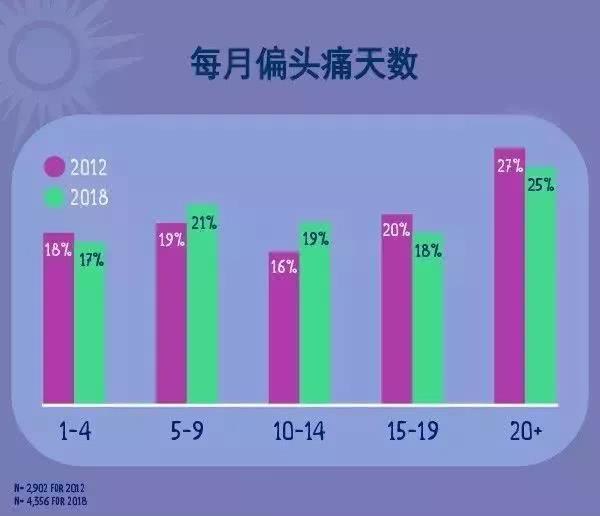 头痛不是简单的问题,头痛不是病痛起来真要命