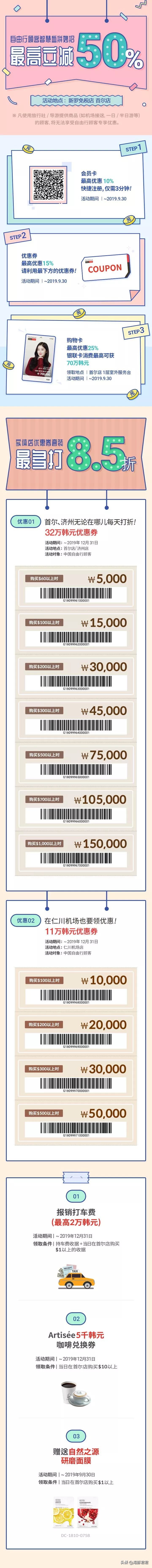 全球优惠券大汇总！最优惠的都在这了