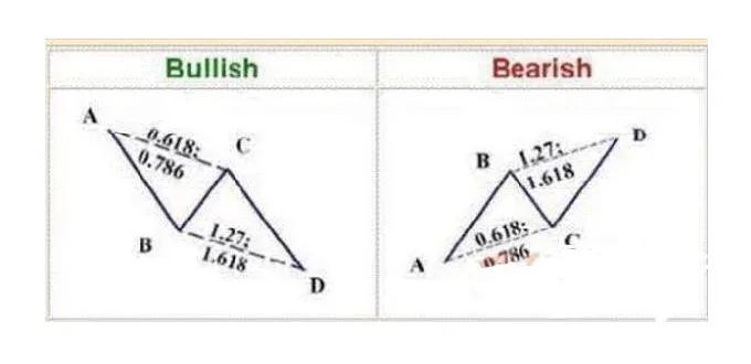 股票蝴蝶形态使用方法,期货蝴蝶指标运用