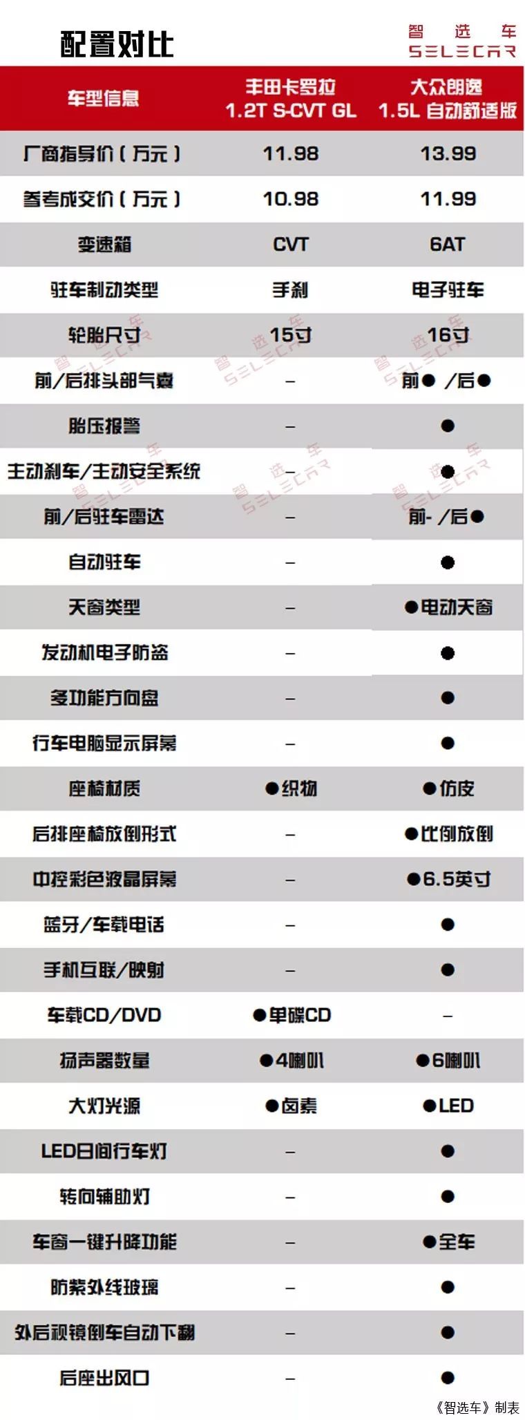 菲斯塔值得入手吗双离合行不行,菲斯塔值得入手吗汽摩频道