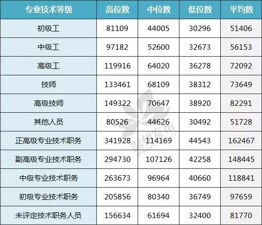 在温州现在学做什么工资最高,温州月入1万的工资有哪些工作