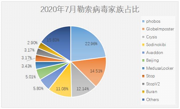 2022年勒索病毒传播途径,勒索病毒疫情最新消息