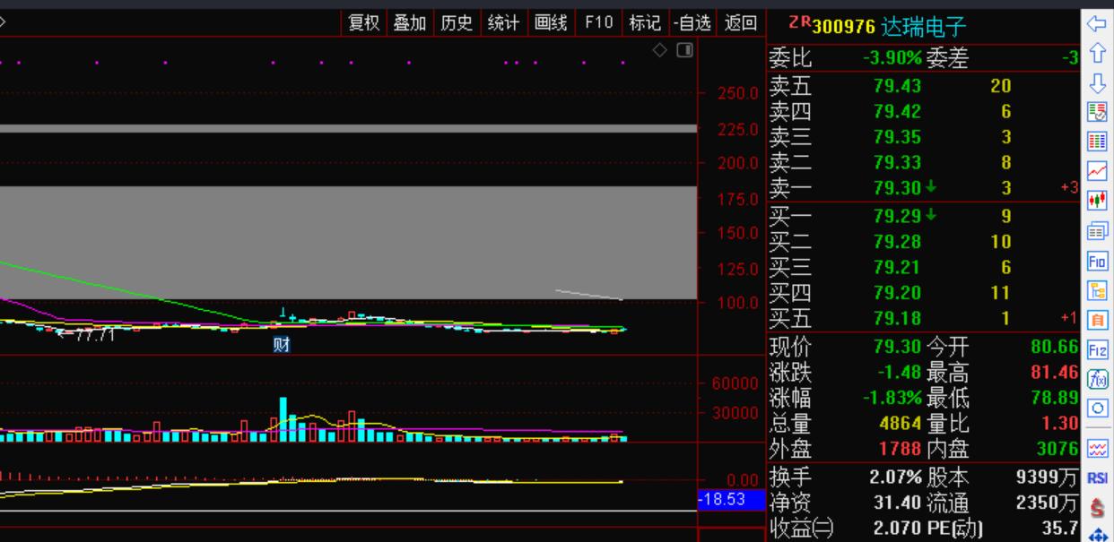 跌破实际价值的股票,跌破发行价的股票是好还是不好