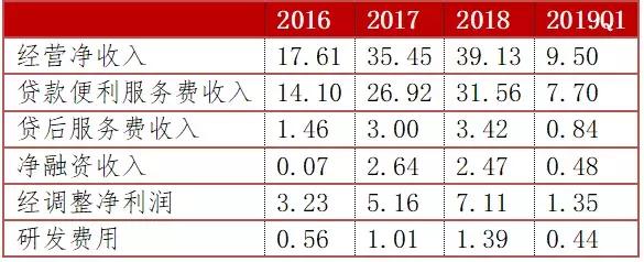 微贷网汽车金融分析 (微贷网蚂蚁车金融)