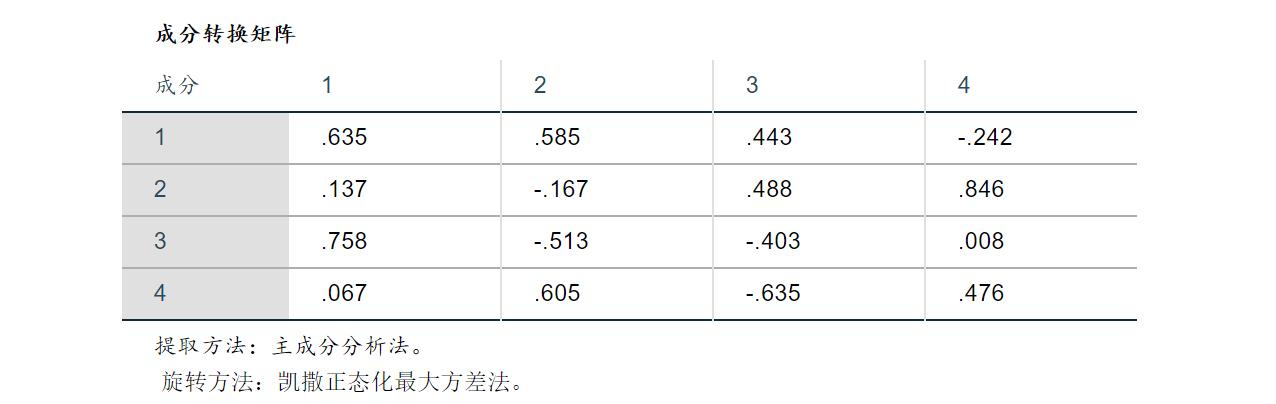 spss做制程统计分析,spss统计分析报告范文
