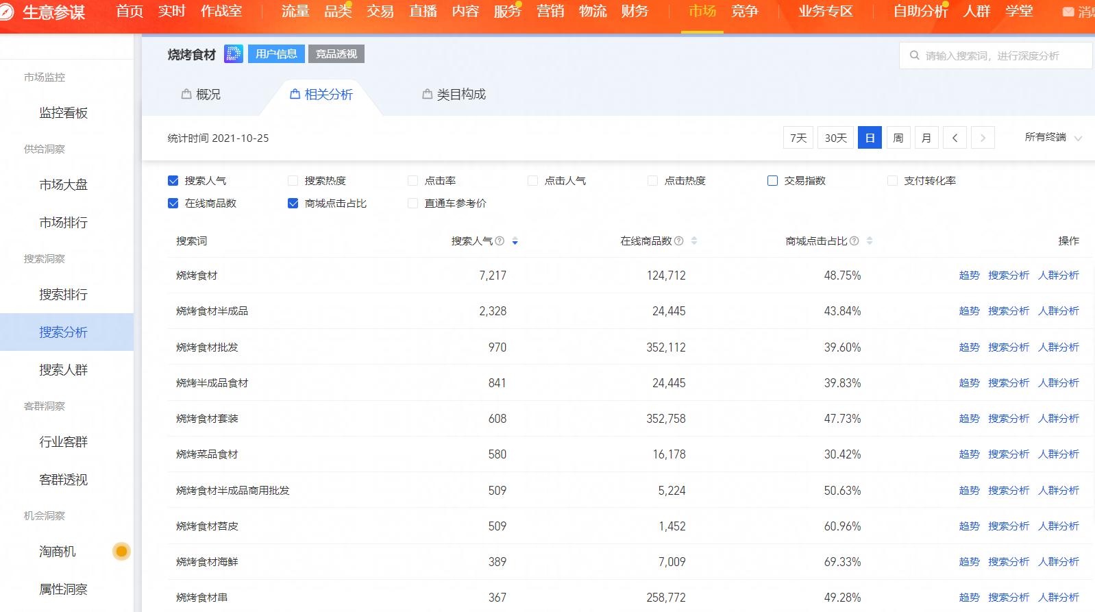 新开的淘宝店怎么运营不花任何钱,新开一个淘宝店如何运营