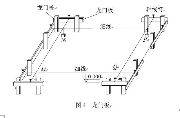 施工测量放线步骤和方案,施工员测量放线步骤视频
