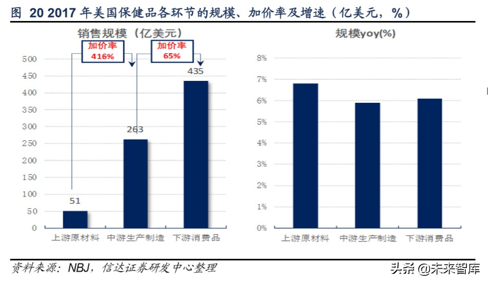 保健品行业洞察,保健品行业调研