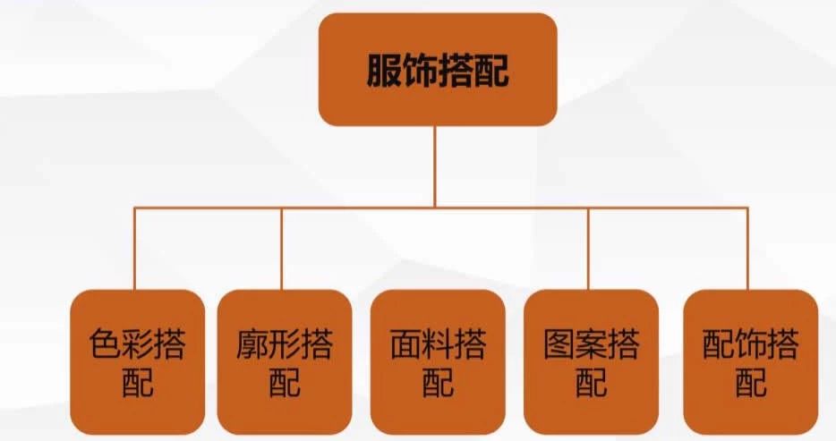 不会穿搭如何穿出高级感,不会穿搭衣服怎么学